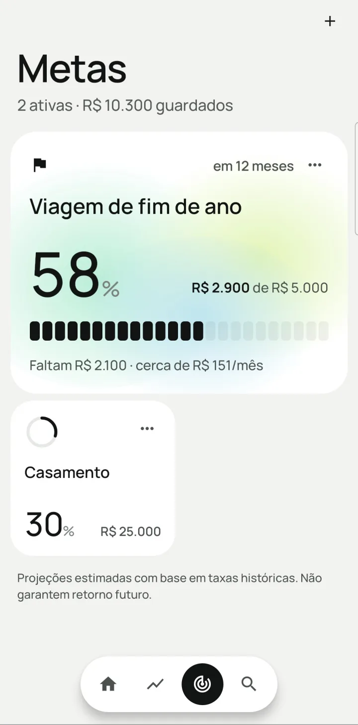 Tela Metas com a meta Viagem de fim de ano em 58%