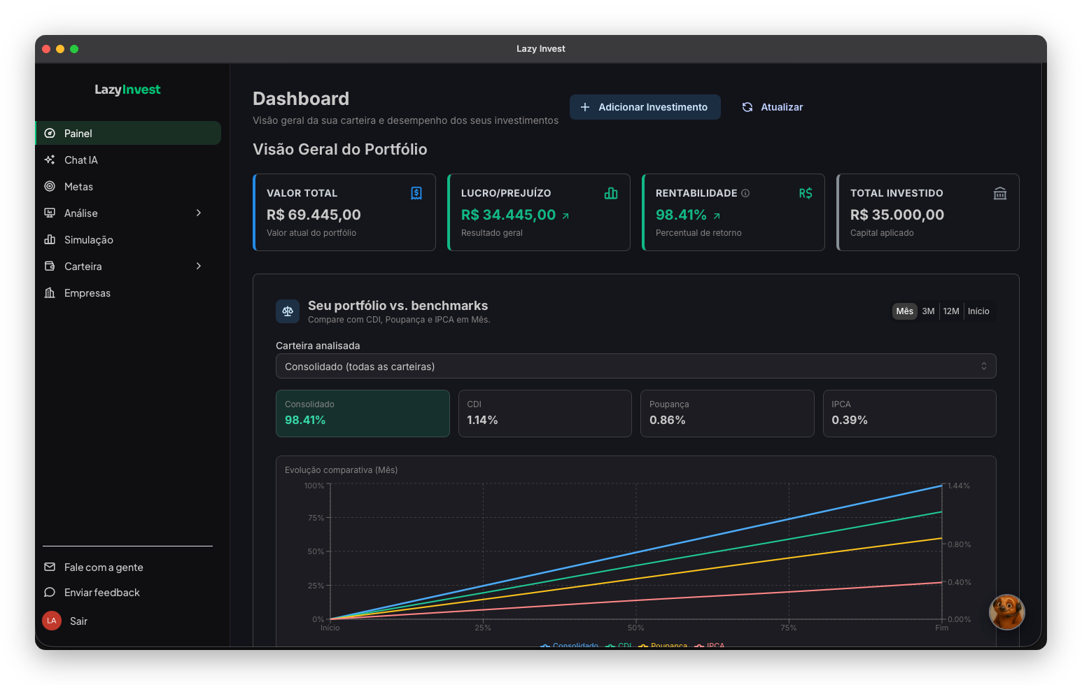 Mockup do dashboard Lazy Invest